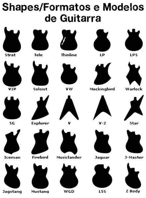 Shapes, Formatos e Modelos de Guitarra